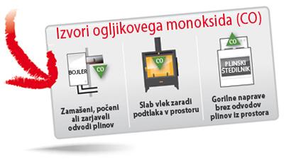 Izvori CO Izvori CO