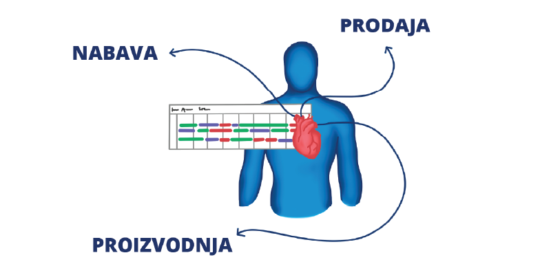 Kontrola procesa proizvodnje