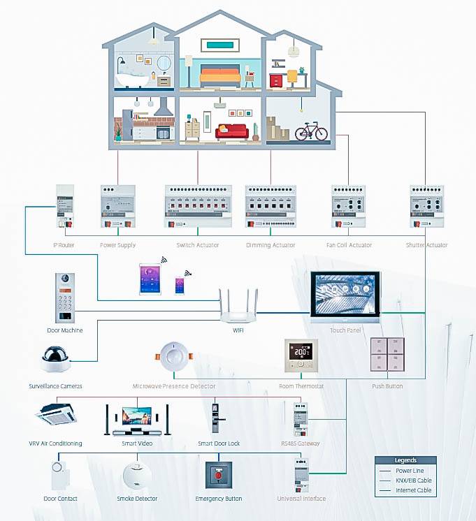 knx-standard-za-pametni-dom