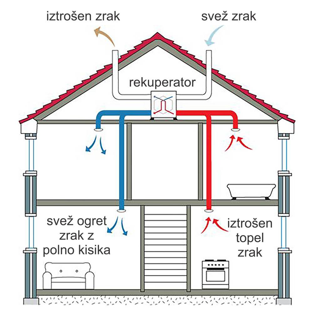 Centralno prezračevanje