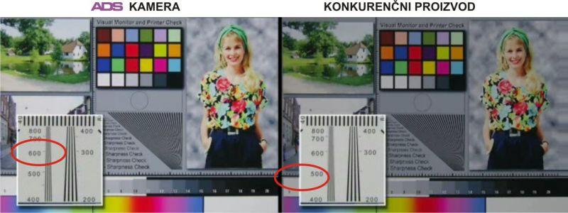 Kvaliteta ADS kamere
