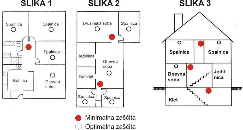 Učinkovit sistem protipožarne zaščite lahko prepreči marsikateri požar.