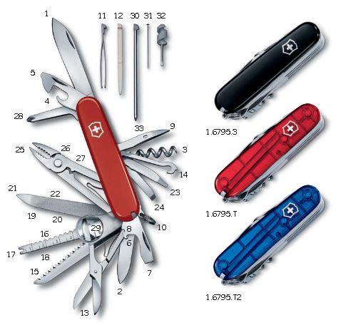 Švicarski noži Victorinox Švicarski noži Victorinox