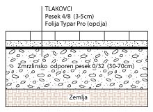 Tlakovanje dvorišč in teras