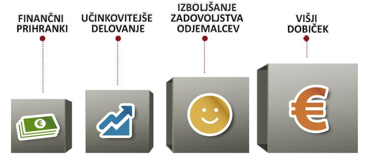 certifikat iso 9001