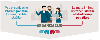 GDPR primer na kratko