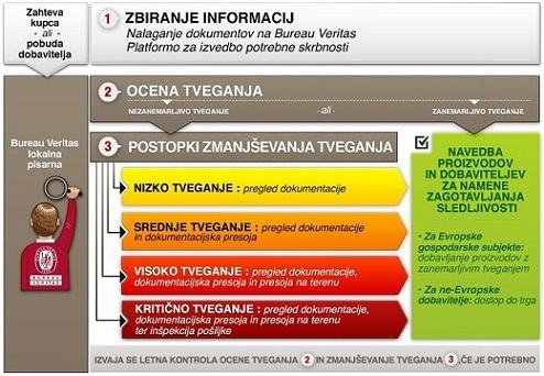 obvladovanje tveganj v podjetju po posameznih delovnih mestih