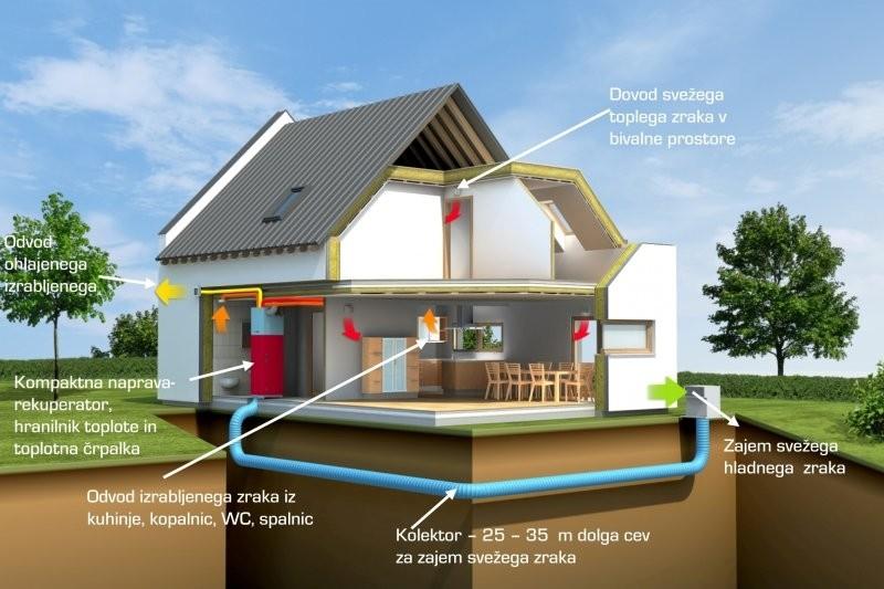 Delovane nizkoenergijske hiše