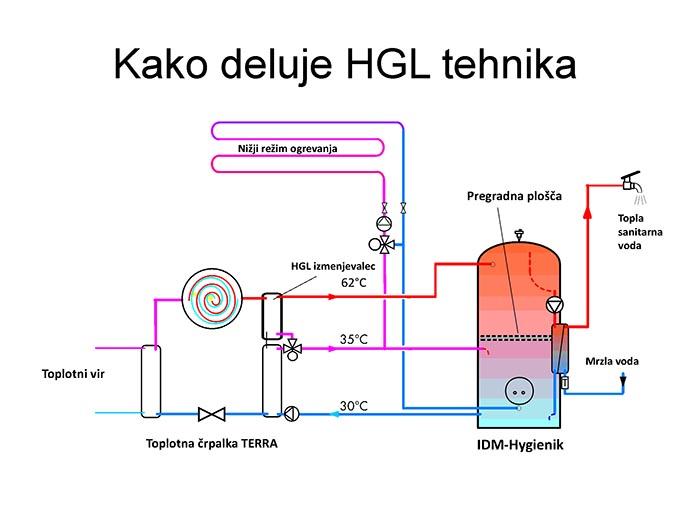 Delovanje toplotne črpalke THS