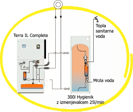 Toplotne črpalke za sanitarno vodo cena
