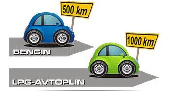 avtoplin črpalke v Sloveniji