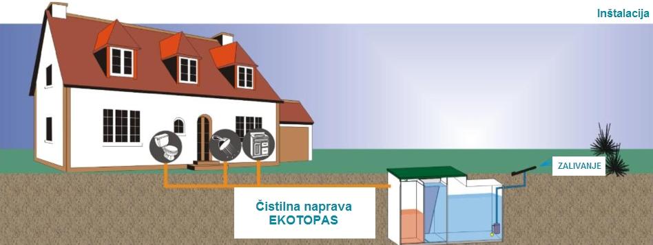 delovanje in vzdrževanje biološke čistilne naprave