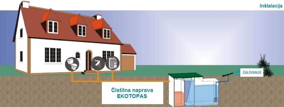 Delovanje male čistilne naprave brez elektrike