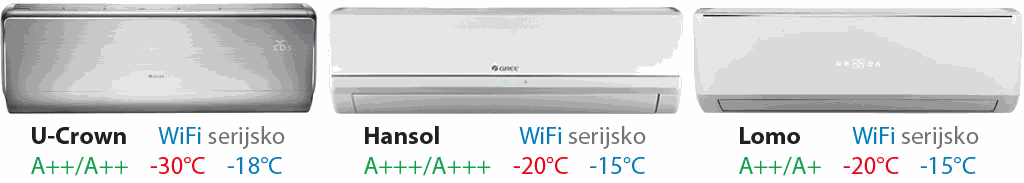 klimatske naprave z montažo