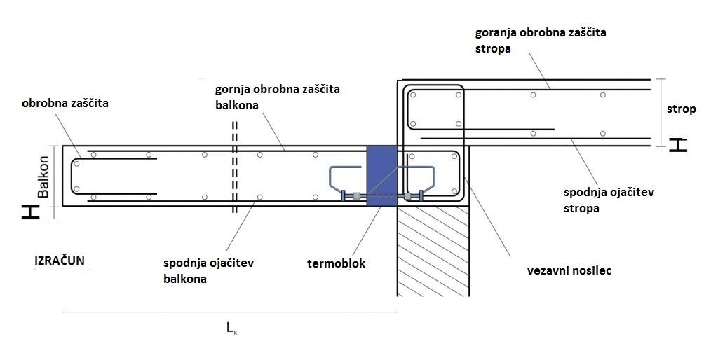 cena izolacije balkonov