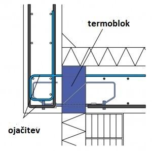 toplotna izolacija terase