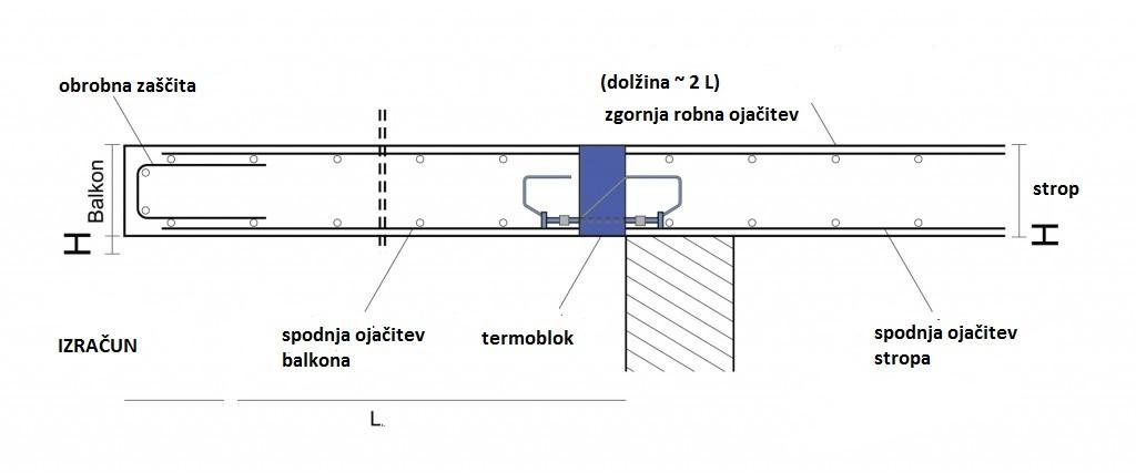 toplotna izolacija kleti