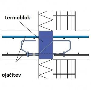 toplotna izolacija