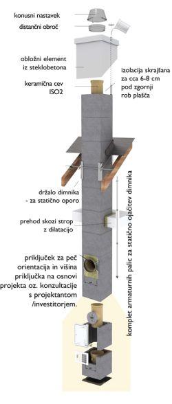 izdelava dimnika