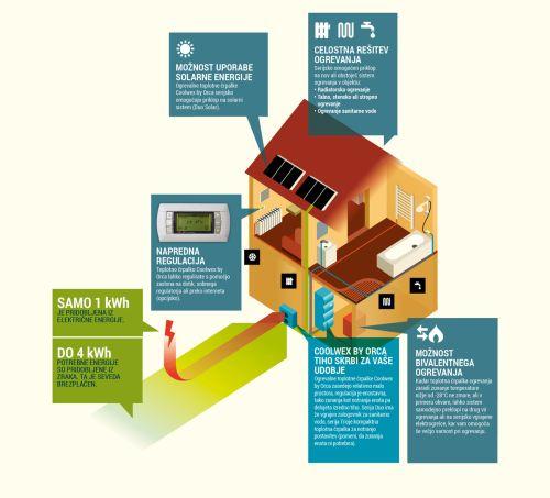 toplotna črpalka cenik: akcija