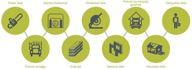 tipski načrti klasičnih hiš